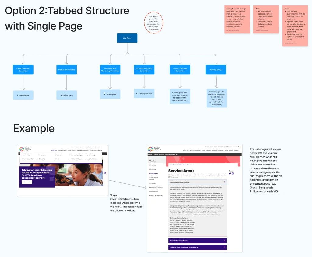 Team page design options