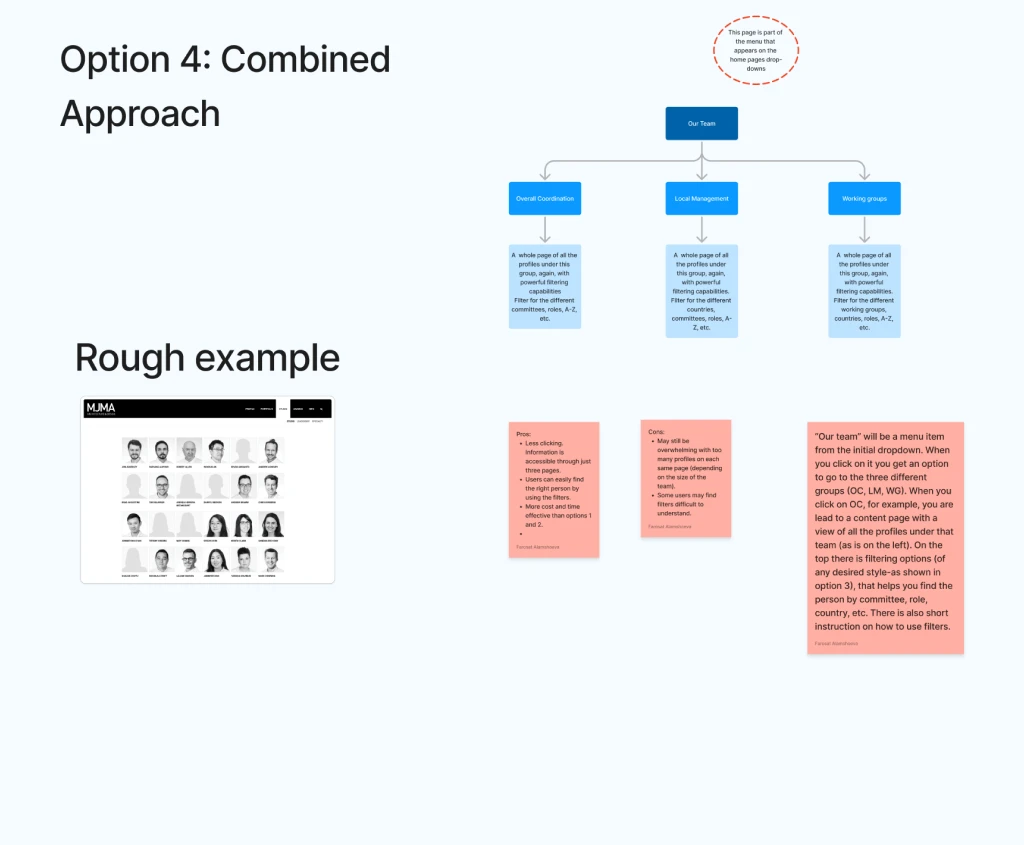 Team page design options