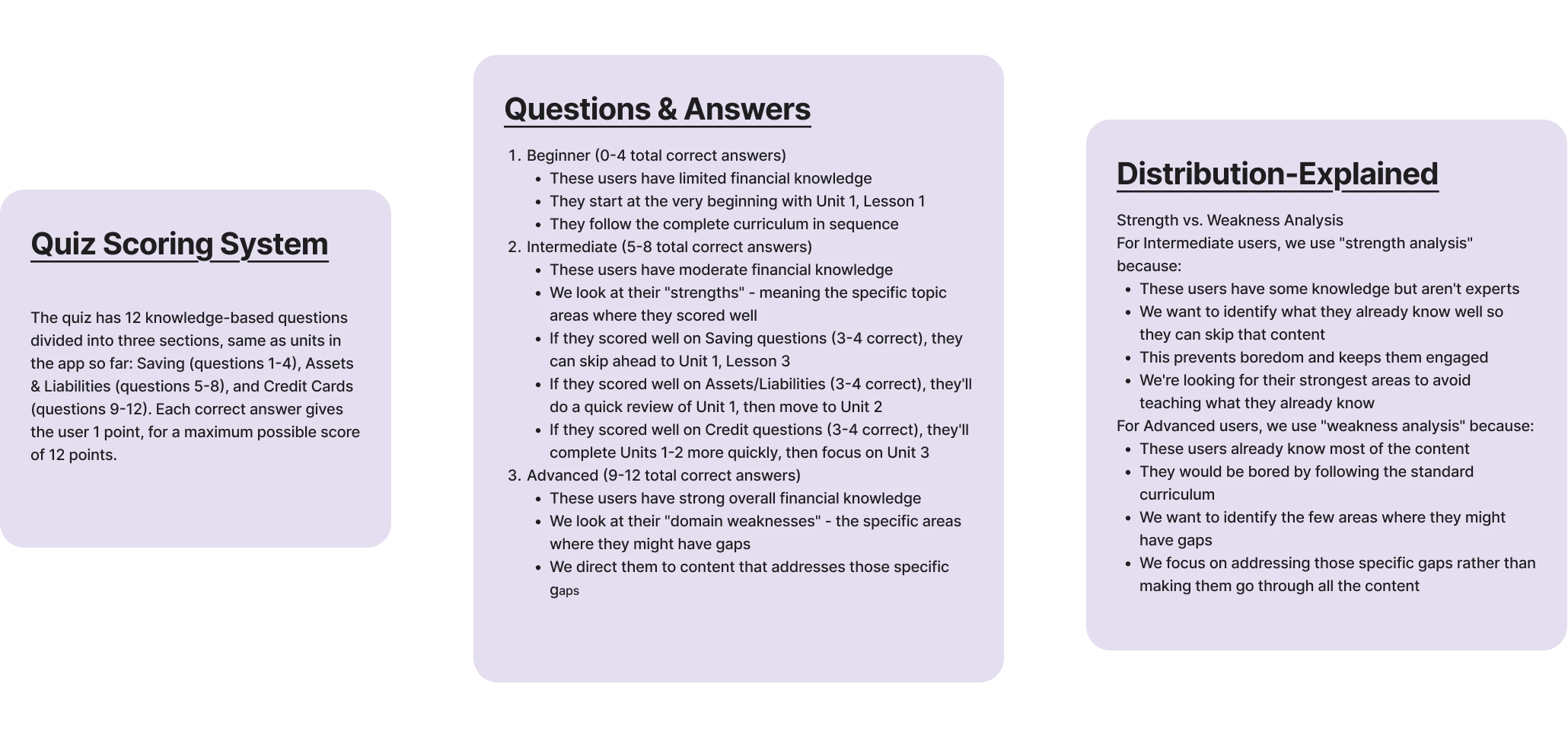 Intake quiz questions, scoring, and distribution