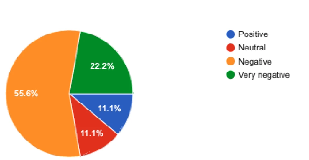 Primary research findings