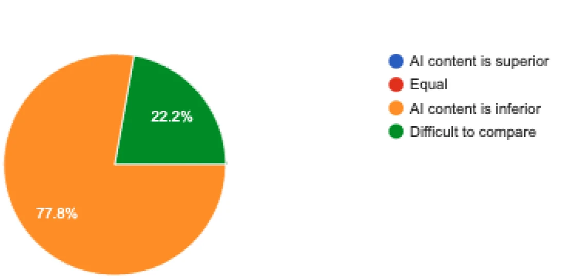 Primary research findings