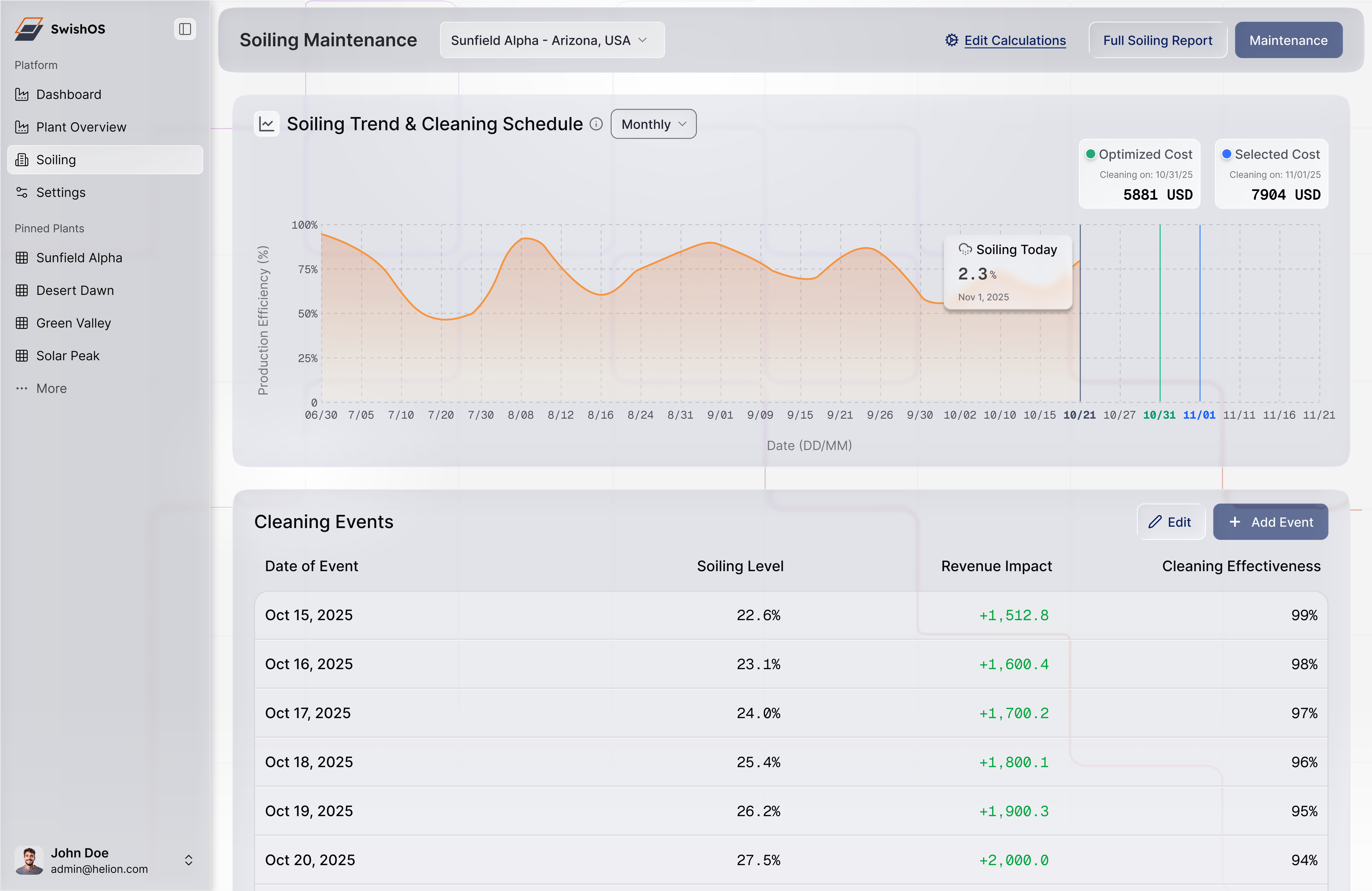 Soiling Analysis - Light Mode