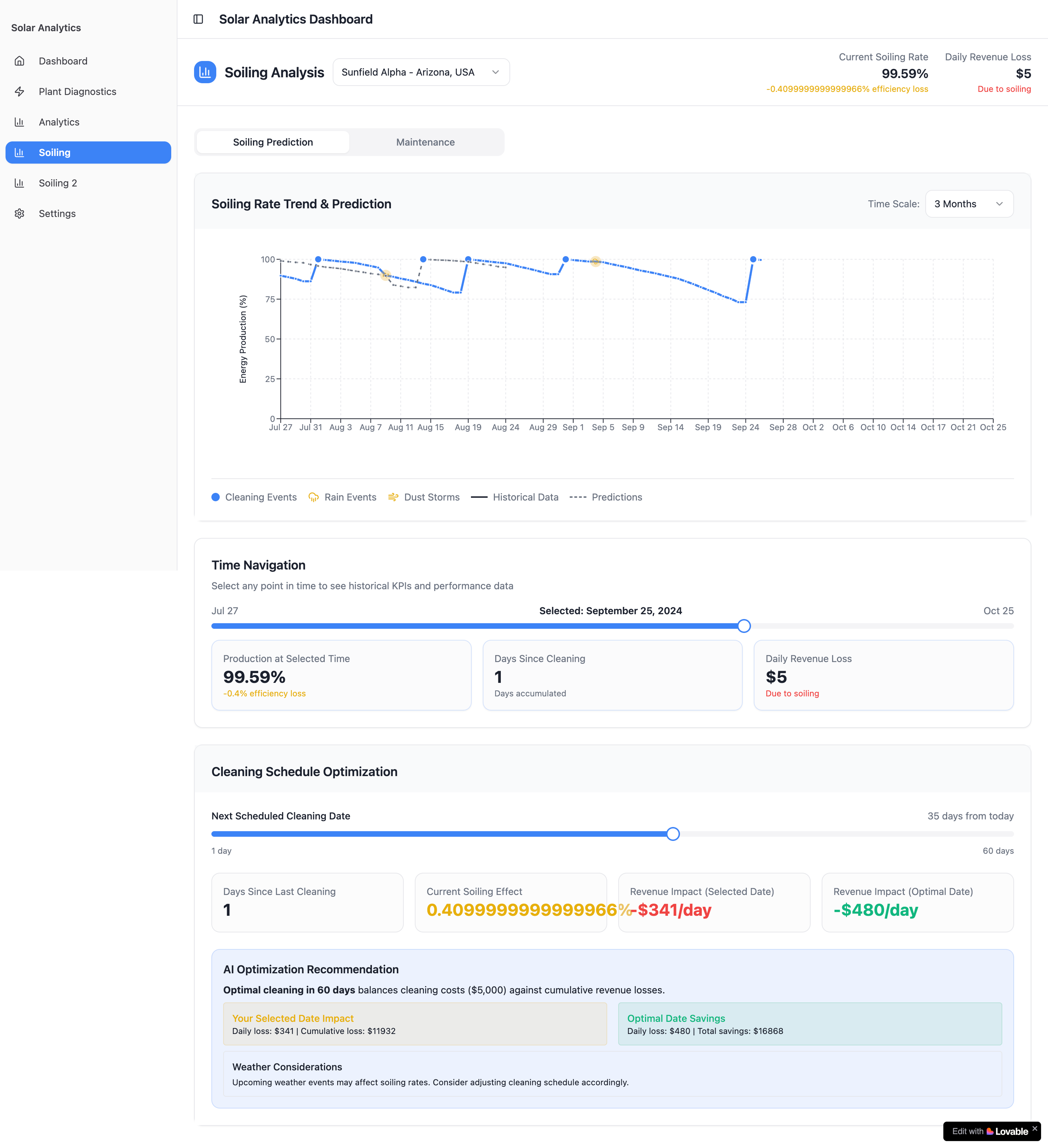 Original SwishSolar Dashboard